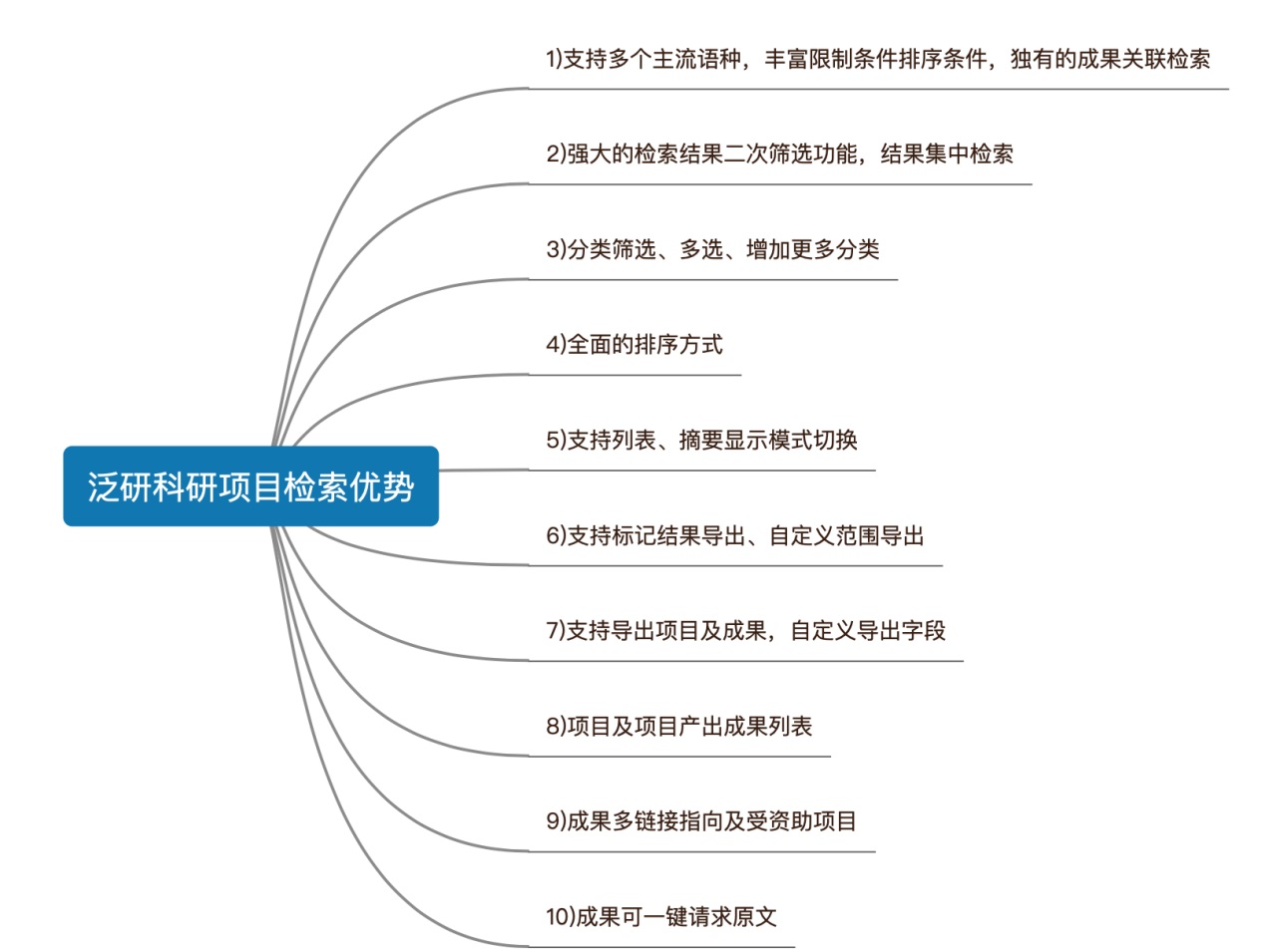 泛研网数据库开通公告