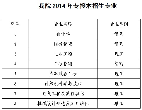 关于2014年河北省普通高校专接本教育考试选拔工作的通知