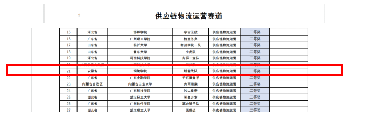 全国数智商业生态运营大赛河北科技学院初赛取得圆满成功