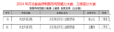 2024年河北省高校制图与构型能力大赛、三维设计大赛 第 1 张