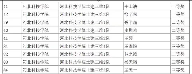 2024年河北省高校制图与构型能力大赛及三维设计大赛中喜获佳绩 第 2 张