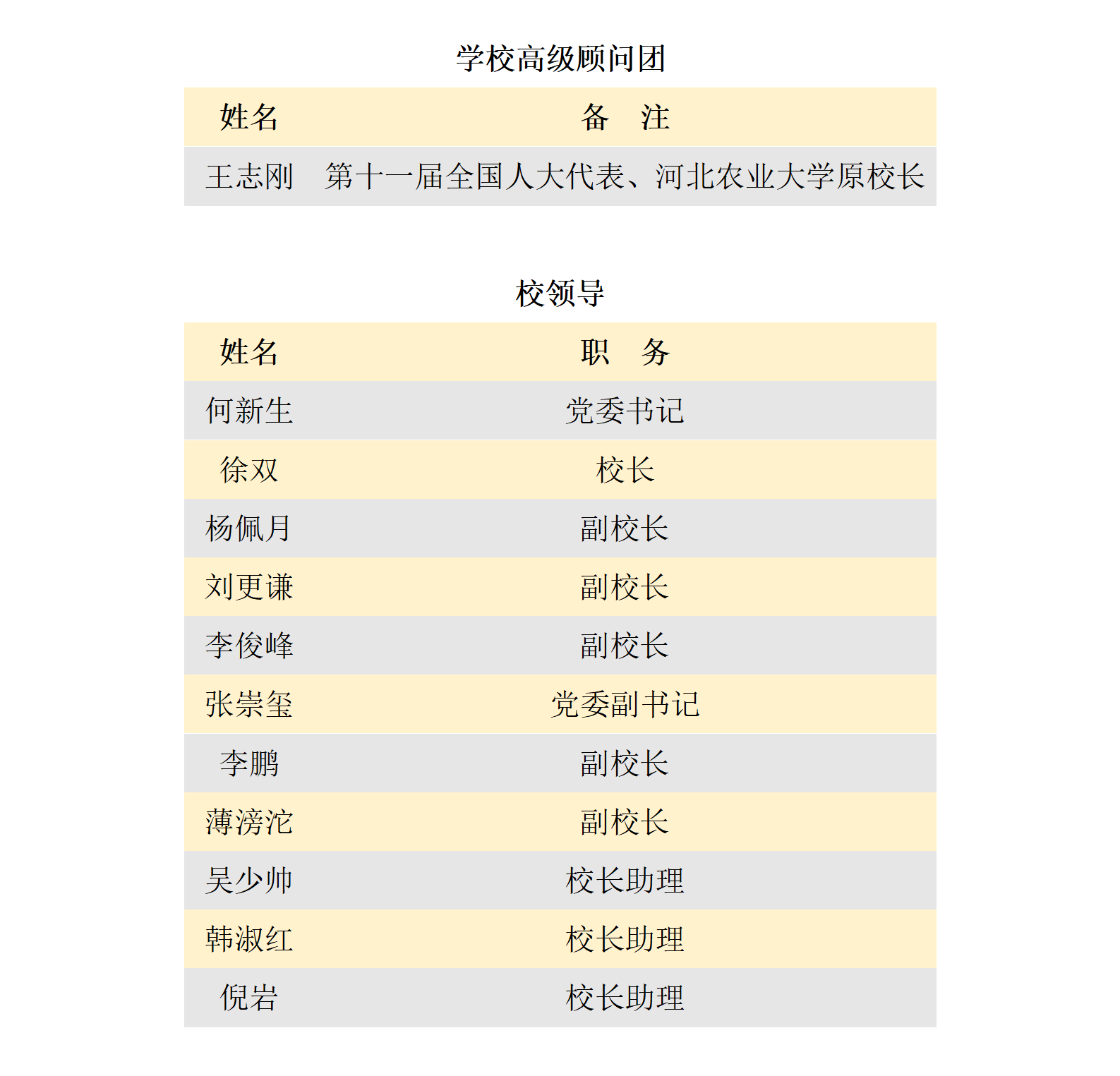 王志刚教授官网页面个人简介_02.png