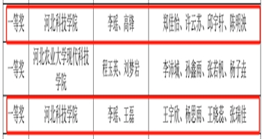 经济管理学院学生荣获2025年“科云杯”企业税务及经营管理技能大赛一等奖